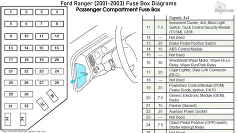 2001 ranger fuse box diagram